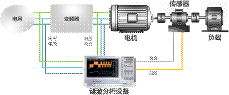 電機與驅動器的設計注意事項和測量方法——西安泰富西瑪電機(西安西瑪電機集團股份有限公司)官方網站 電機與驅動器的設計注意事項和測量方法——西安泰富西瑪電機(西安西瑪電機集團股份有限公司)官方網站