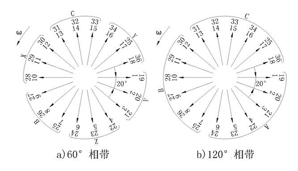 電機的相帶問題以及槽電勢星形圖——西安泰富西瑪電機(西安西瑪電機集團股份有限公司)官方網站 電機的相帶問題以及槽電勢星形圖——西安泰富西瑪電機(西安西瑪電機集團股份有限公司)官方網站