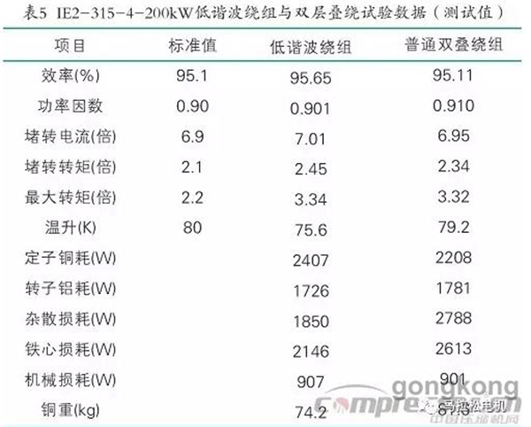 提升電機效率可行性方法案例分析——西安泰富西瑪電機(西安西瑪電機集團股份有限公司)官方網站 提升電機效率可行性方法案例分析——西安泰富西瑪電機(西安西瑪電機集團股份有限公司)官方網站
