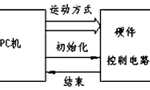 步進電機的速度控制及運動規律?！靼膊﹨R儀器儀表有限公司
